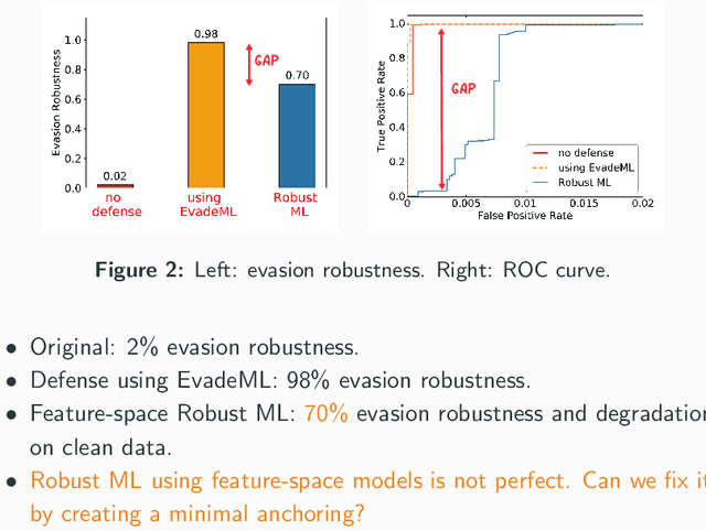 Figure 2 for A Framework for Validating Models of Evasion Attacks on Machine Learning, with Application to PDF Malware Detection