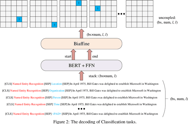 Figure 2 for Unified BERT for Few-shot Natural Language Understanding