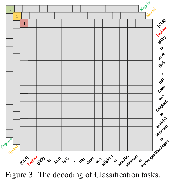 Figure 3 for Unified BERT for Few-shot Natural Language Understanding