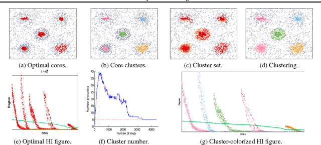 Figure 4 for Homophilic Clustering by Locally Asymmetric Geometry