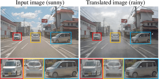 Figure 1 for InstaFormer: Instance-Aware Image-to-Image Translation with Transformer
