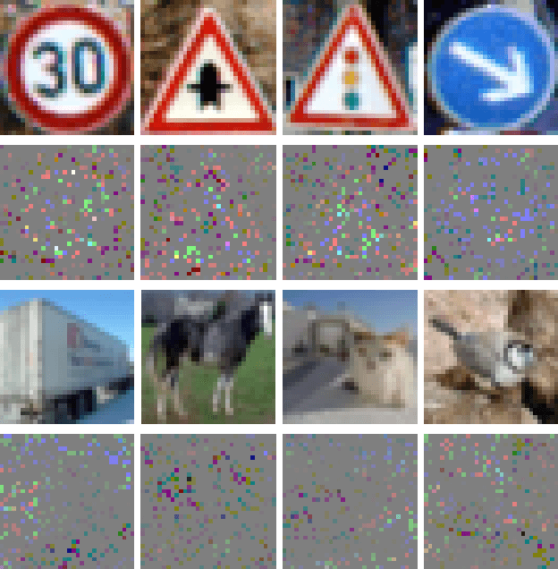 Figure 1 for Dropping Pixels for Adversarial Robustness