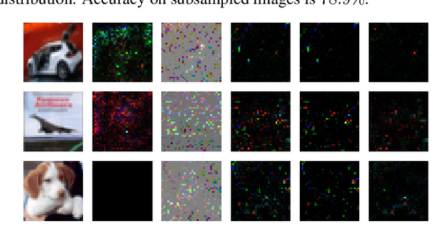 Figure 4 for Dropping Pixels for Adversarial Robustness