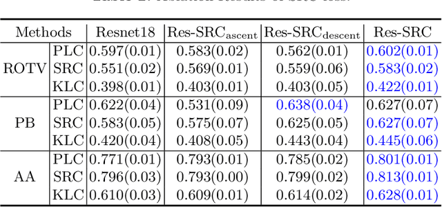 Figure 4 for Fine-grained Correlation Loss for Regression