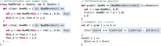 Figure 2 for Demystifying Differentiable Programming: Shift/Reset the Penultimate Backpropagator