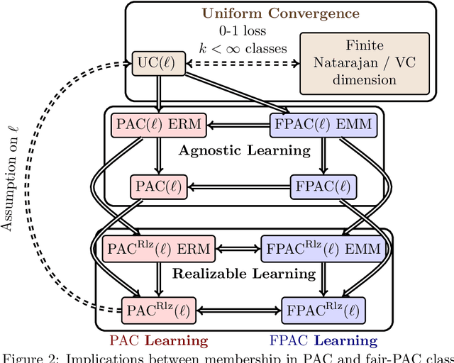 Figure 2 for An Axiomatic Theory of Provably-Fair Welfare-Centric Machine Learning