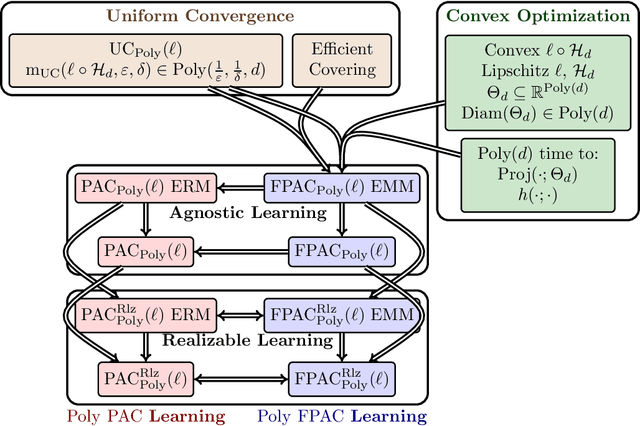 Figure 3 for An Axiomatic Theory of Provably-Fair Welfare-Centric Machine Learning