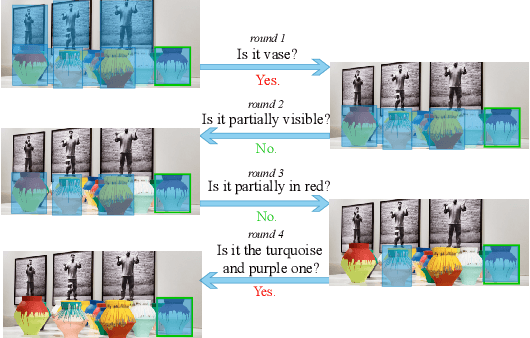 Figure 1 for Answer-Driven Visual State Estimator for Goal-Oriented Visual Dialogue