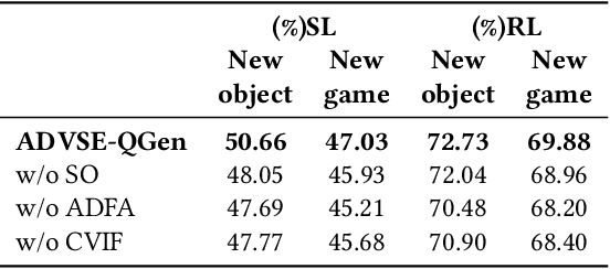Figure 4 for Answer-Driven Visual State Estimator for Goal-Oriented Visual Dialogue
