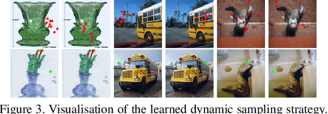 Figure 4 for Learning Dynamic Alignment via Meta-filter for Few-shot Learning