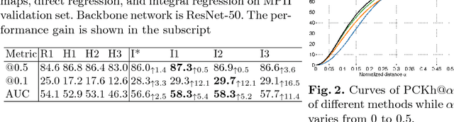 Figure 2 for Integral Human Pose Regression