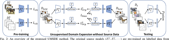 Figure 2 for Unsupervised Domain Expansion from Multiple Sources