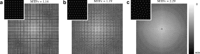 Figure 3 for Compound eye inspired flat lensless imaging with spatially-coded Voronoi-Fresnel phase