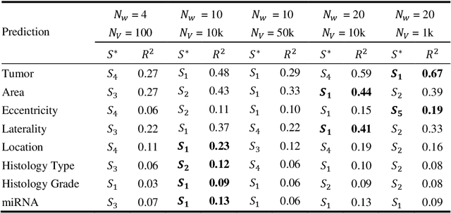 Figure 3 for Towards Emergent Language Symbolic Semantic Segmentation and Model Interpretability