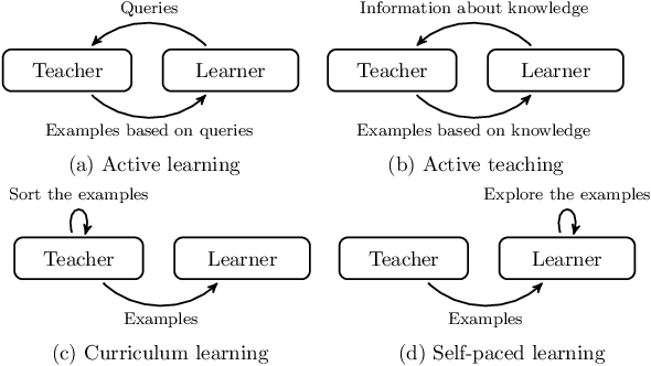 Figure 1 for Interaction-limited Inverse Reinforcement Learning
