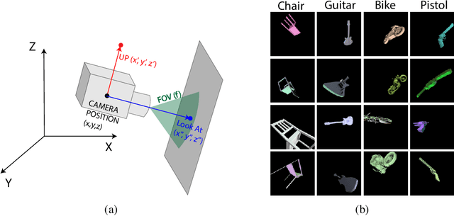 Figure 4 for Small in-distribution changes in 3D perspective and lighting fool both CNNs and Transformers