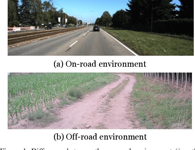Figure 1 for ORFD: A Dataset and Benchmark for Off-Road Freespace Detection