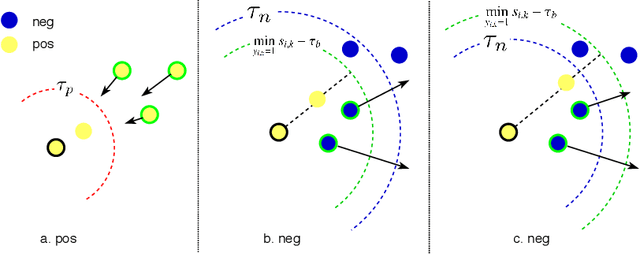 Figure 3 for Dynamic Sampling for Deep Metric Learning