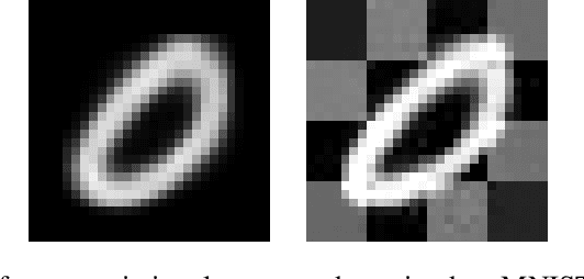 Figure 1 for Linear Inequality Constraints for Neural Network Activations
