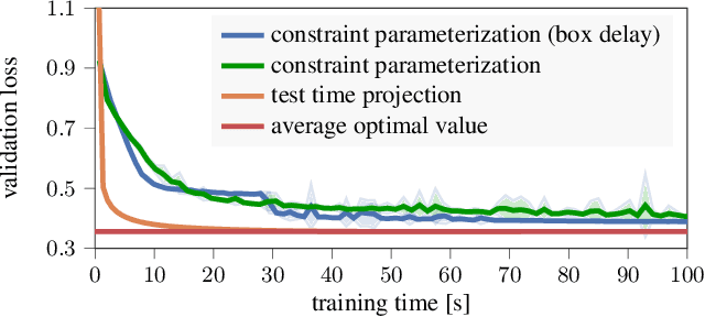 Figure 4 for Linear Inequality Constraints for Neural Network Activations