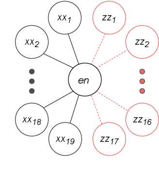 Figure 1 for Multilingual Unsupervised Neural Machine Translation with Denoising Adapters
