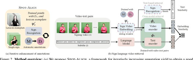 Figure 3 for Sign Language Video Retrieval with Free-Form Textual Queries