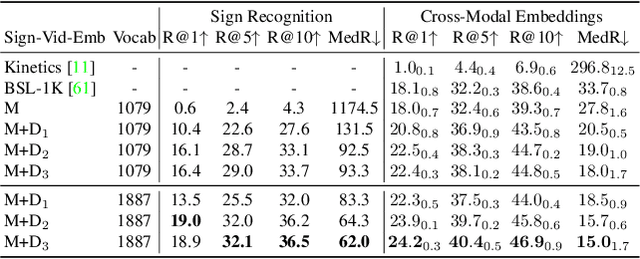 Figure 2 for Sign Language Video Retrieval with Free-Form Textual Queries