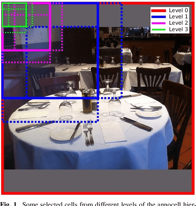 Figure 1 for Information Pursuit: A Bayesian Framework for Sequential Scene Parsing