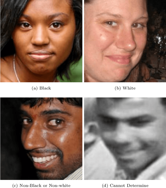 Figure 3 for Studying Bias in GANs through the Lens of Race