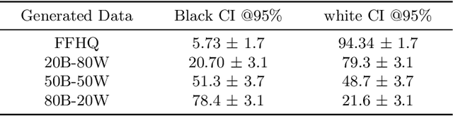 Figure 4 for Studying Bias in GANs through the Lens of Race