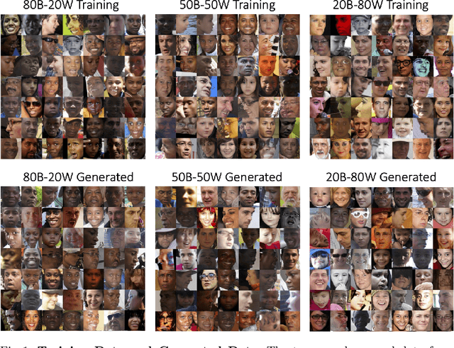 Figure 1 for Studying Bias in GANs through the Lens of Race