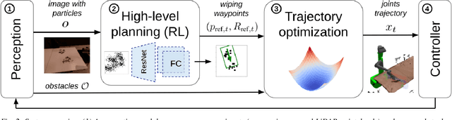 Figure 2 for Robotic Table Wiping via Reinforcement Learning and Whole-body Trajectory Optimization