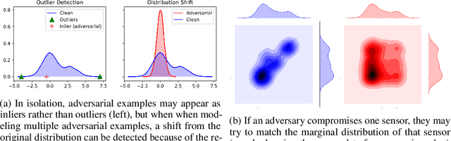 Figure 1 for Feature Shift Detection: Localizing Which Features Have Shifted via Conditional Distribution Tests
