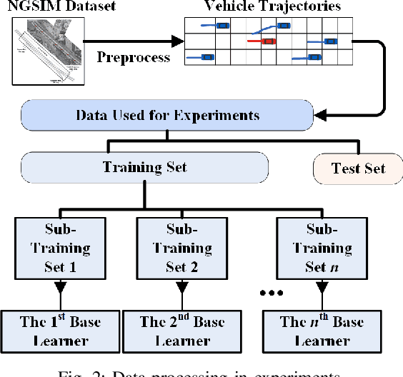 Figure 2 for An Ensemble Learning Framework for Vehicle Trajectory Prediction in Interactive Scenarios