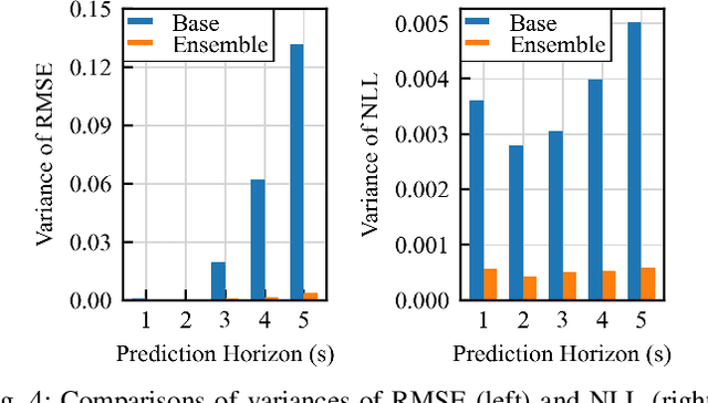 Figure 4 for An Ensemble Learning Framework for Vehicle Trajectory Prediction in Interactive Scenarios