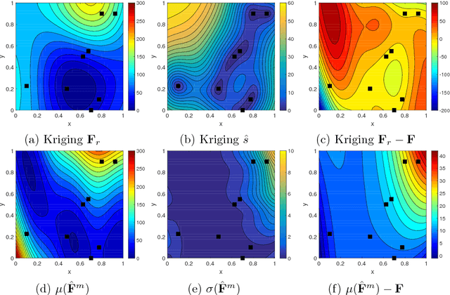 Figure 3 for Physics-Informed CoKriging: A Gaussian-Process-Regression-Based Multifidelity Method for Data-Model Convergence