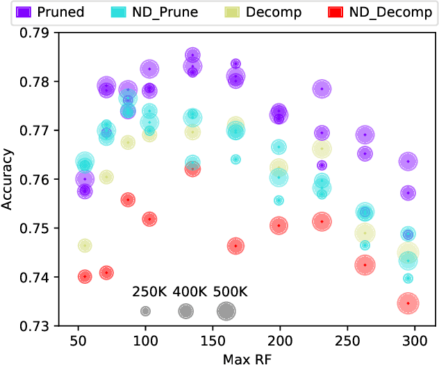 Figure 4 for Low-Complexity Models for Acoustic Scene Classification Based on Receptive Field Regularization and Frequency Damping