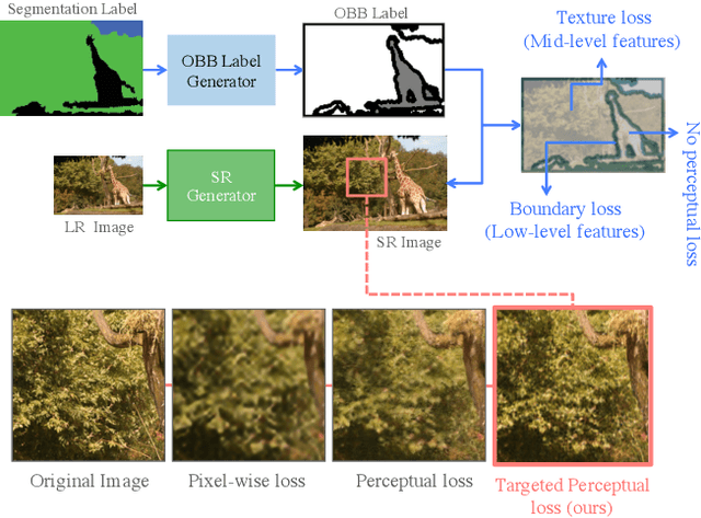 Figure 1 for SROBB: Targeted Perceptual Loss for Single Image Super-Resolution