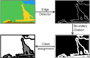 Figure 4 for SROBB: Targeted Perceptual Loss for Single Image Super-Resolution
