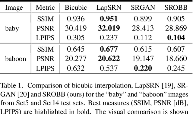 Figure 2 for SROBB: Targeted Perceptual Loss for Single Image Super-Resolution