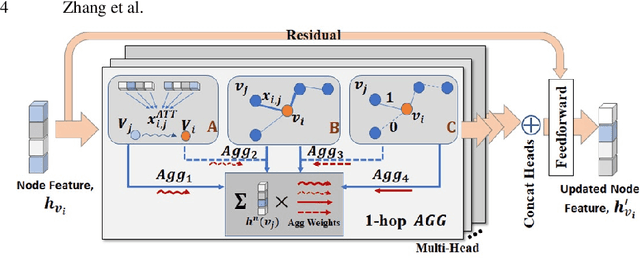 Figure 1 for Deep Representation Learning For Multimodal Brain Networks