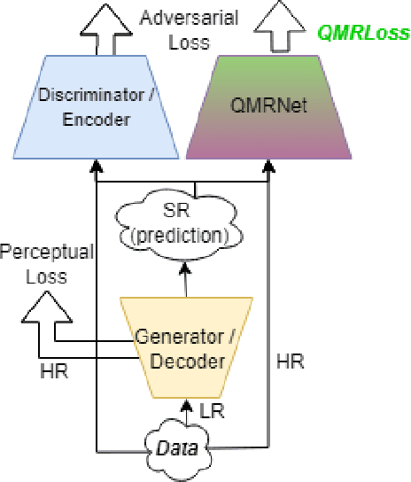 Figure 4 for QMRNet: Quality Metric Regression for EO Image Quality Assessment and Super-Resolution