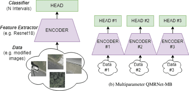 Figure 2 for QMRNet: Quality Metric Regression for EO Image Quality Assessment and Super-Resolution