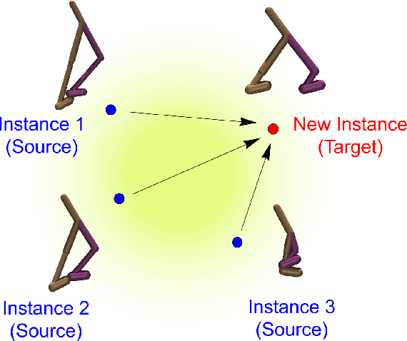 Figure 1 for Cross Domain Robot Imitation with Invariant Representation