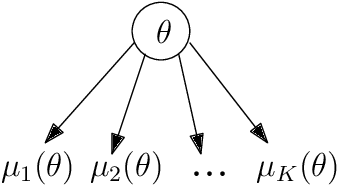 Figure 1 for Exploiting Correlation in Finite-Armed Structured Bandits