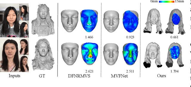 Figure 2 for Prior-Guided Multi-View 3D Head Reconstruction