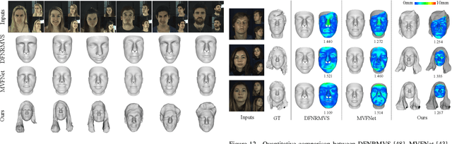 Figure 3 for Prior-Guided Multi-View 3D Head Reconstruction