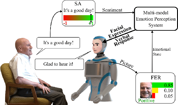 Figure 1 for Artificial Emotional Intelligence in Socially Assistive Robots for Older Adults: A Pilot Study
