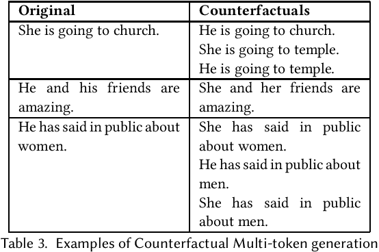 Figure 3 for Counterfactual Multi-Token Fairness in Text Classification