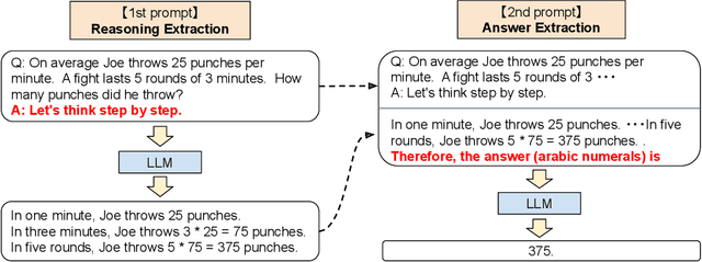 Figure 3 for Large Language Models are Zero-Shot Reasoners